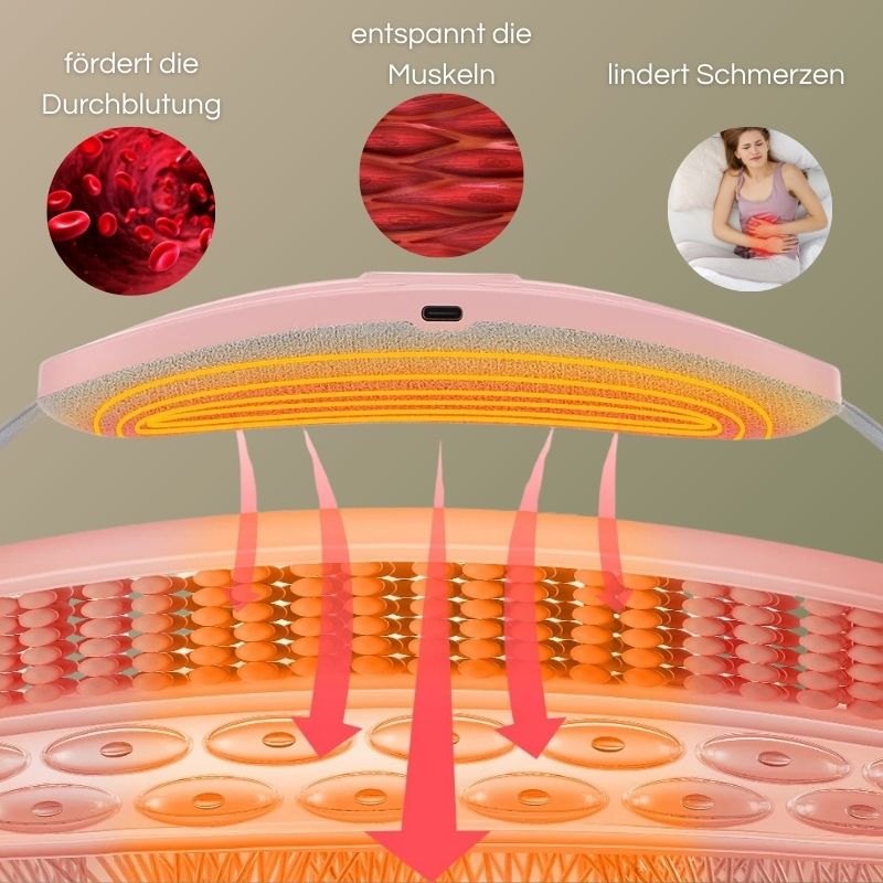 Vellura-Periodengürtel