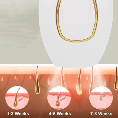 PureBella-IPL Haarentferner